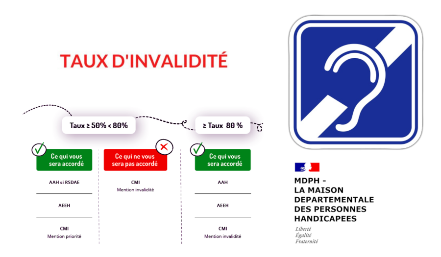 taux d'invalidité pour la surdité