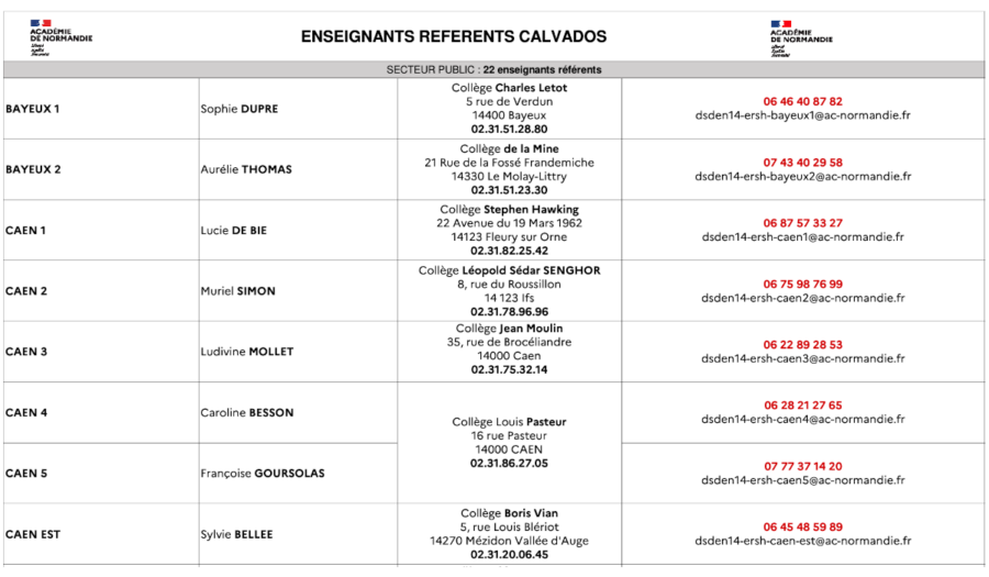 liste des enseignants référents calvados